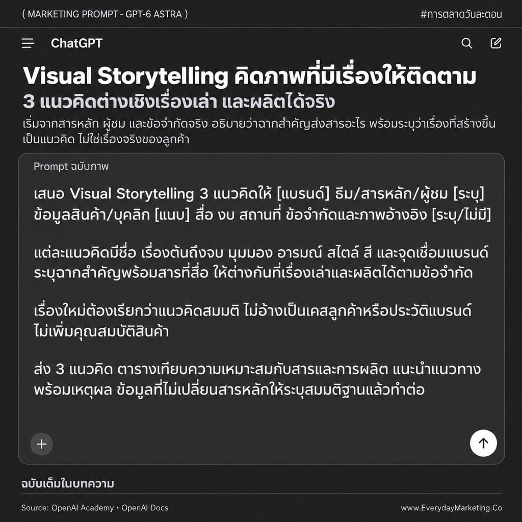 รวม 25 Marketing Prompt ภาษาไทยสำหรับ ChatGPT-6 Astra ครอบคลุมแผนแคมเปญ วิจัยตลาด คอนเทนต์ วิเคราะห์ข้อมูล และงานแบรนด์ พร้อมช่องเติมข้อมูลและเกณฑ์ตรวจผลลัพธ์