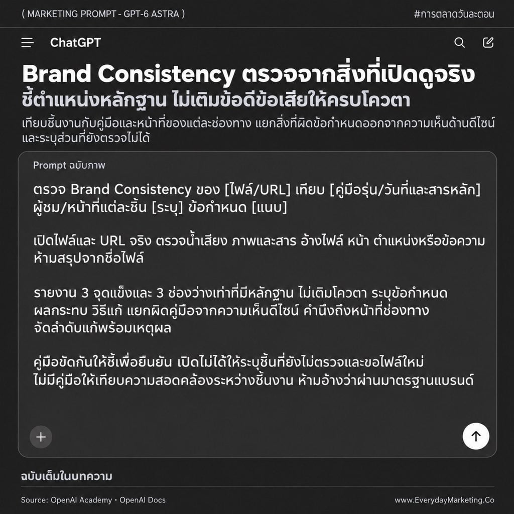 รวม 25 Marketing Prompt ภาษาไทยสำหรับ ChatGPT-6 Astra ครอบคลุมแผนแคมเปญ วิจัยตลาด คอนเทนต์ วิเคราะห์ข้อมูล และงานแบรนด์ พร้อมช่องเติมข้อมูลและเกณฑ์ตรวจผลลัพธ์
