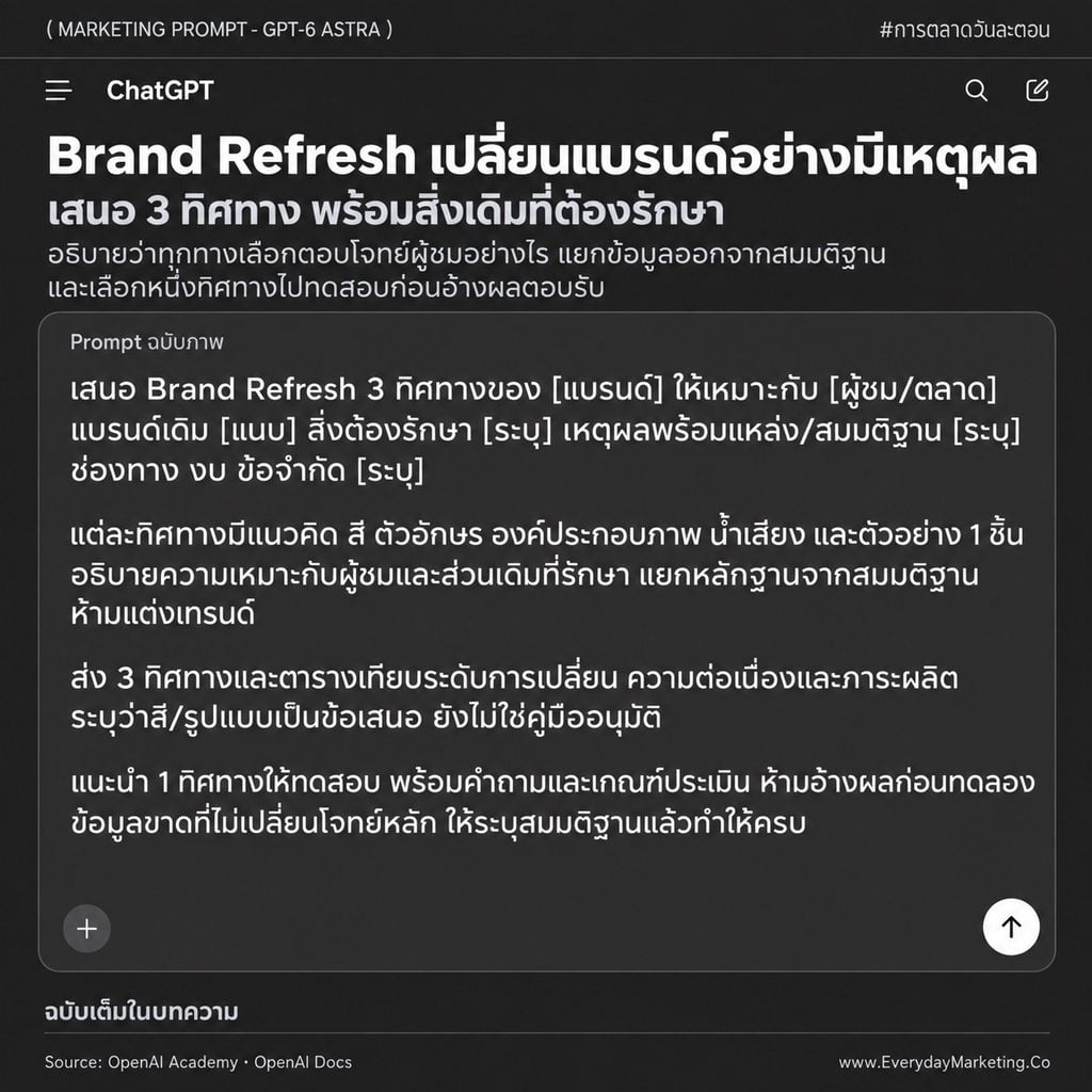 รวม 25 Marketing Prompt ภาษาไทยสำหรับ ChatGPT-6 Astra ครอบคลุมแผนแคมเปญ วิจัยตลาด คอนเทนต์ วิเคราะห์ข้อมูล และงานแบรนด์ พร้อมช่องเติมข้อมูลและเกณฑ์ตรวจผลลัพธ์