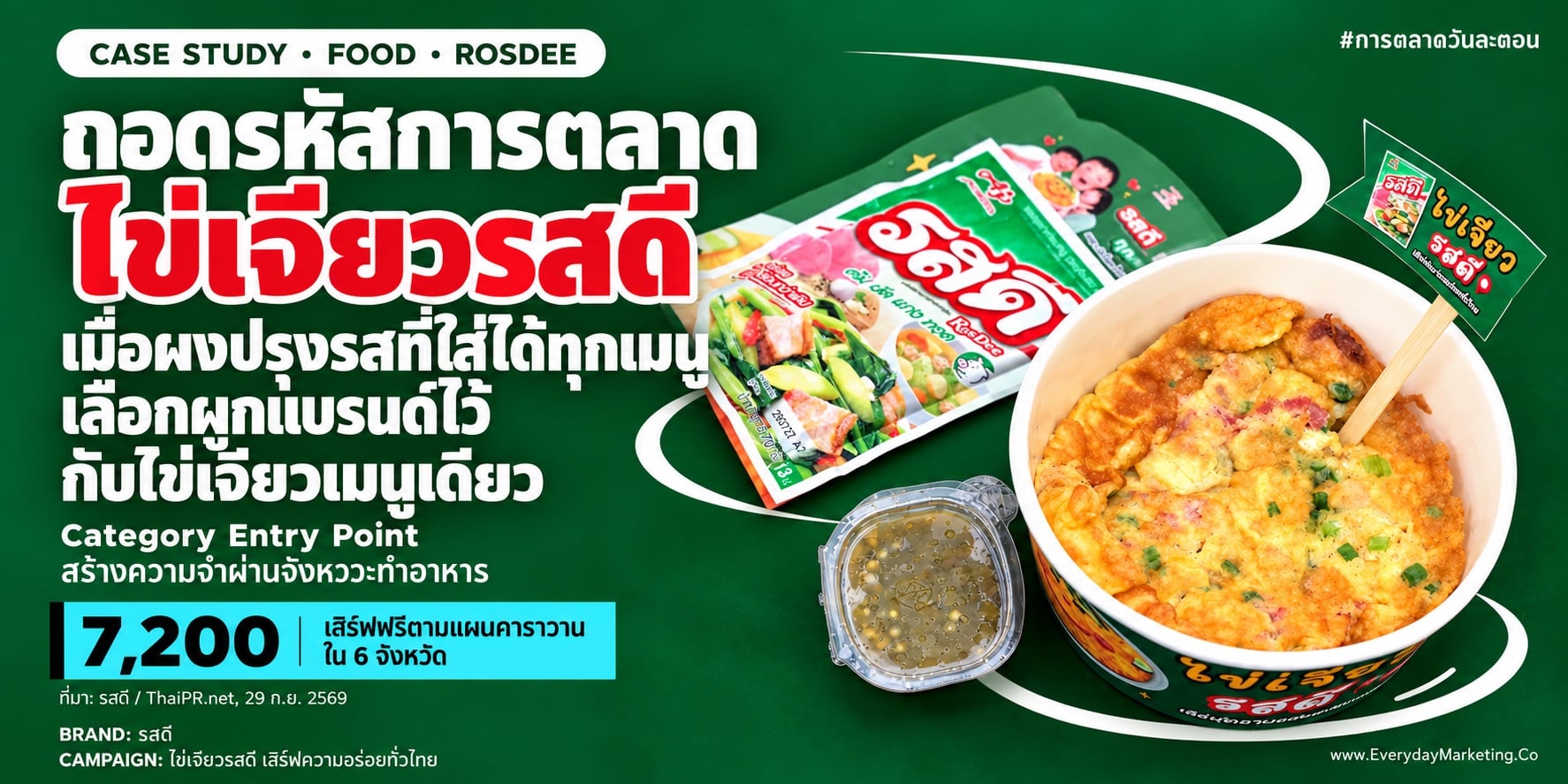 ไข่เจียวรสดี แคมเปญคาราวาน 6 จังหวัด แจกฟรี 7,200 เสิร์ฟ ด้วยวัตถุดิบกว่า 12 ชนิดจาก 6 ภาค ถอดวิธีผูกแบรนด์กับ Category Entry Point เมนูเดียว พร้อม 4 บทเรียน