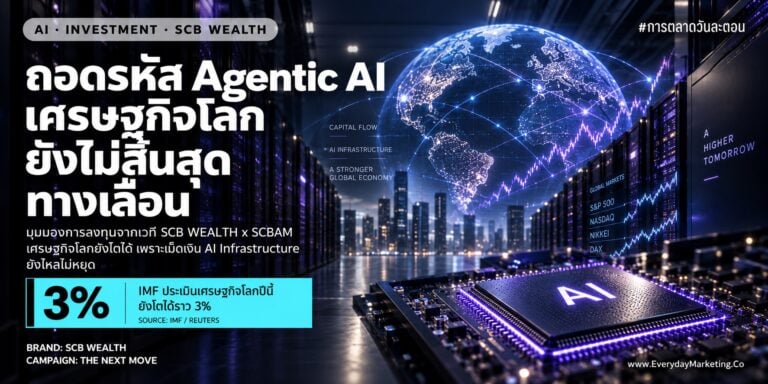 Agentic AI เศรษฐกิจ กำลังพาโลกเข้ายุคใหม่ IMF มองปีนี้โต 3% Gartner ชี้แอปองค์กร 40% จะมี AI Agent ปี 2026 กับ 4 บทเรียนธุรกิจจากมุมกองทุนโลก SCBAM x BlackRock