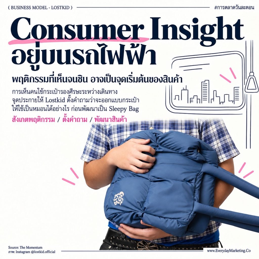 Lostkid business model กระเป๋าหมอนของเด็ก ม.4 เริ่มจากทุน 4,000 บาท ขายใบละ 890 บาท พรีออร์เดอร์หมด 3 รอบ กางโมเดล 9 ช่อง พร้อมกลยุทธ์ 4P 4C 4E ที่ SME เอาไปใช้ต่อได้
