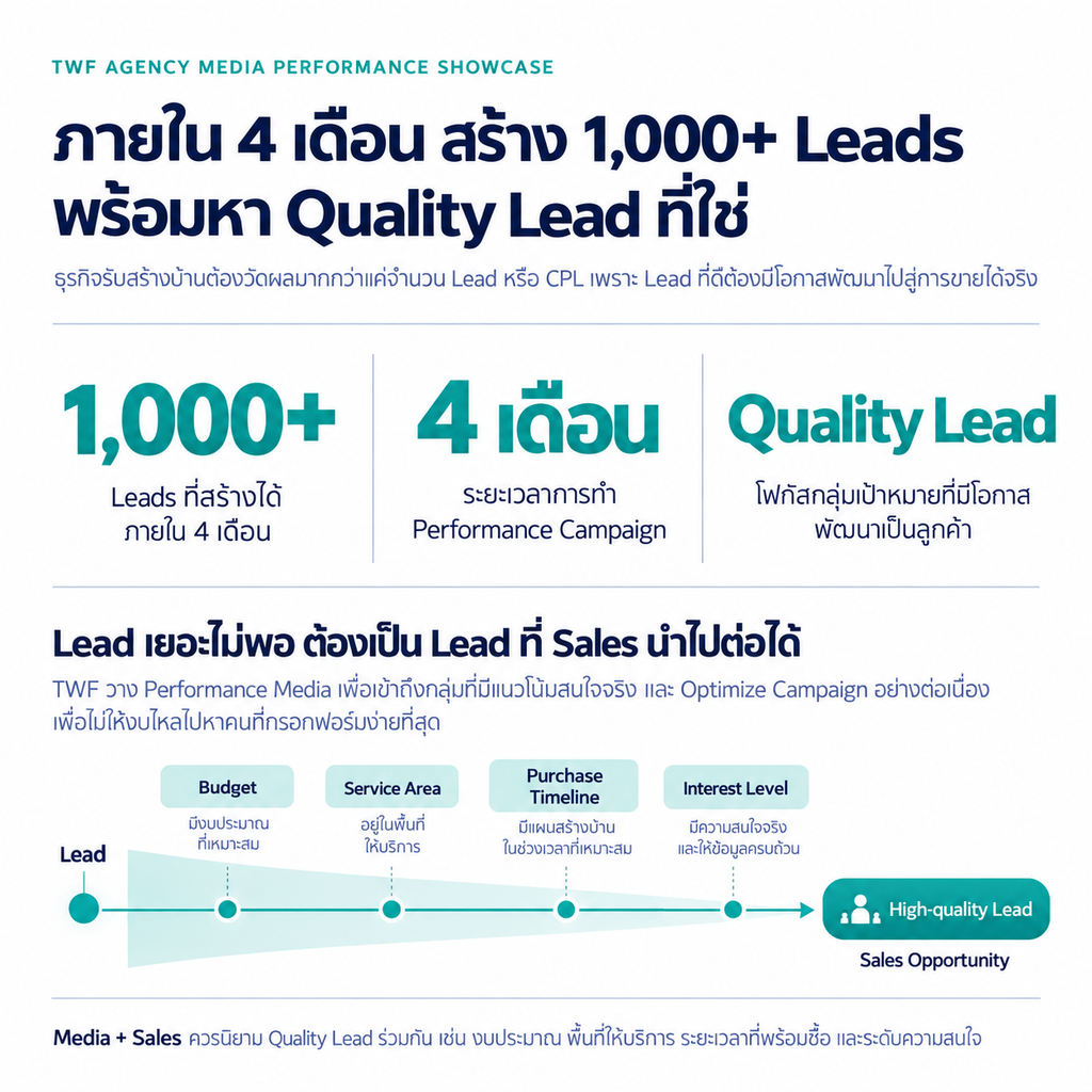สร้าง Media Strategy