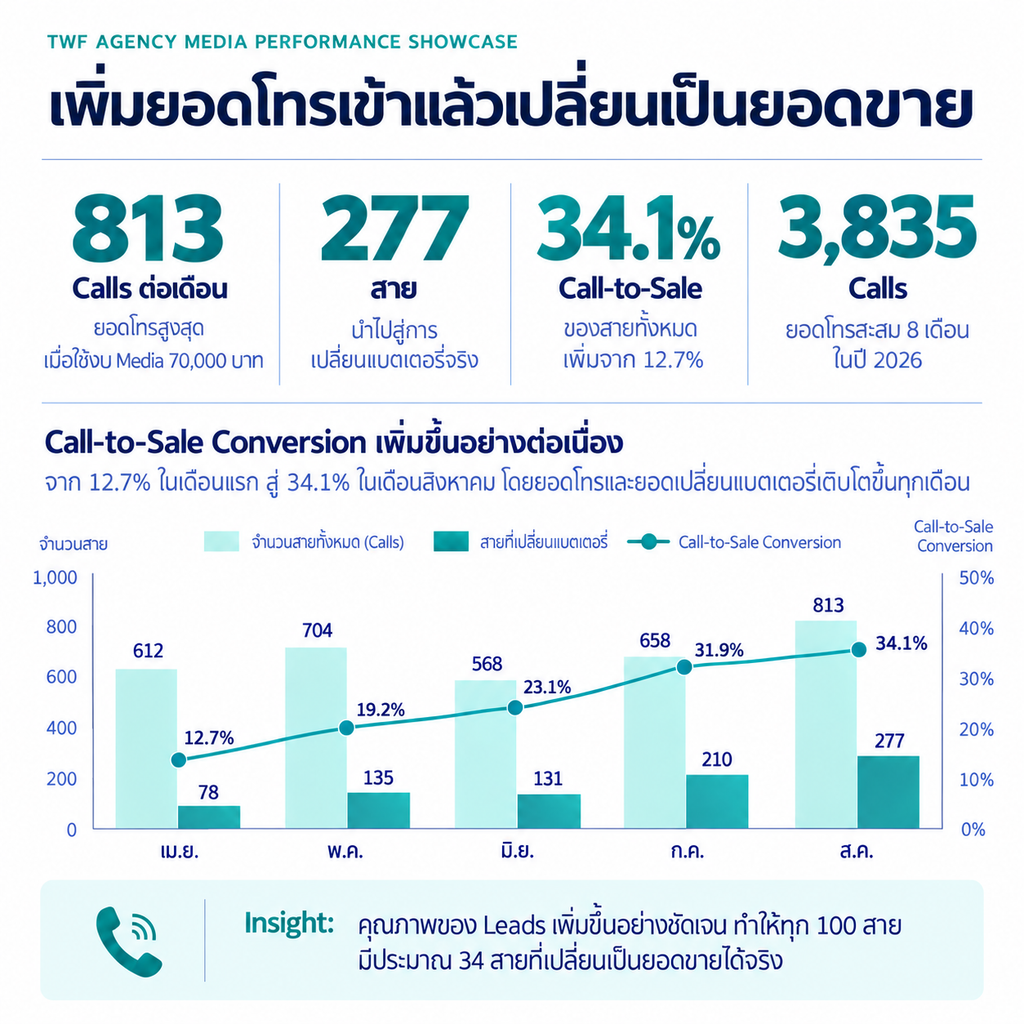 สร้าง Media Strategy