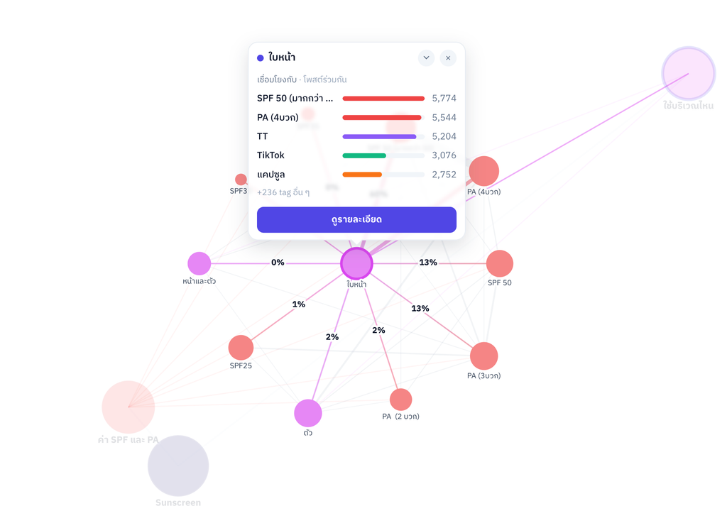 Data-driven Marketing