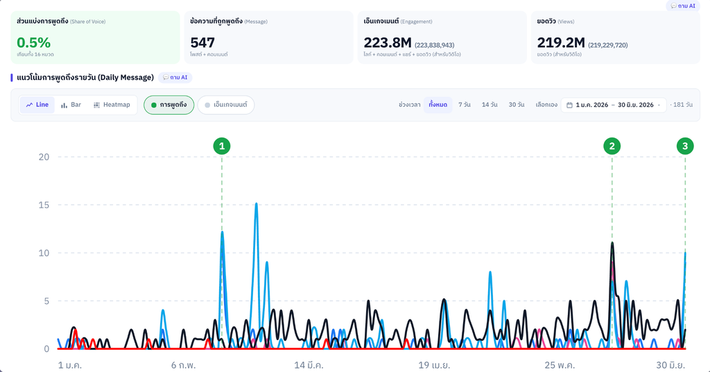 Data-driven Marketing