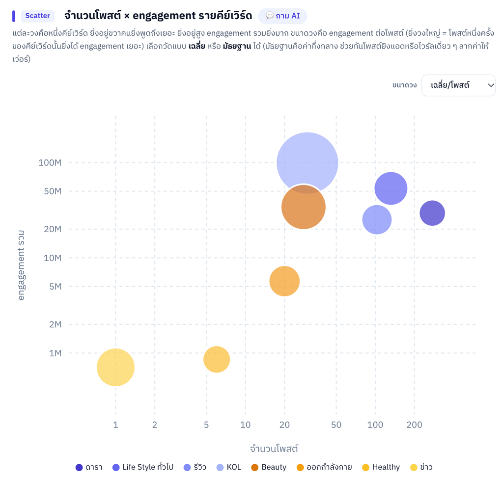 Data-driven Marketing