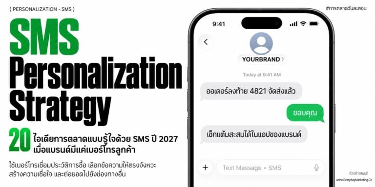 SMS Personalization รวม 20 ไอเดียการตลาดแบบรู้ใจปี 2027 สำหรับแบรนด์ที่มีแค่เบอร์โทรลูกค้า ทั้งการแบ่งกลุ่ม ส่งให้ตรงจังหวะ สร้างความน่าเชื่อถือ และเชื่อมไป LINE กับโฆษณา