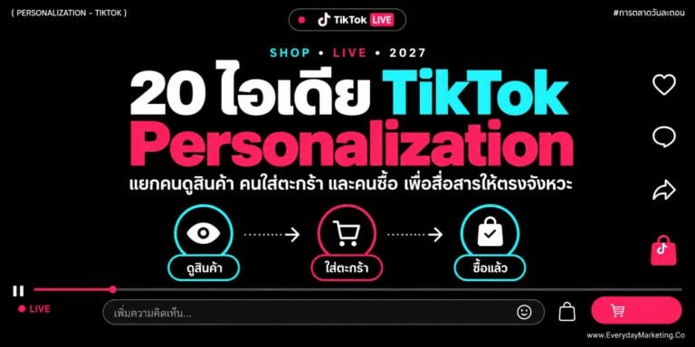 TikTok Personalization รวม 20 ไอเดียการตลาดแบบรู้ใจปี 2027 พร้อมวิธีตั้งค่า Smart+ GMV Max และ Direct Messaging Ads ทีละข้อ ผู้ใหญ่ไทย 96.3% เห็นโฆษณา TikTok ได้
