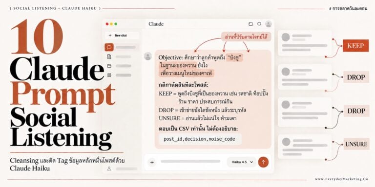 Claude Prompt Social Listening 10 ตัวสำหรับ Cleansing และติด Tag ข้อมูลหลักหมื่นโพสต์ด้วย Claude Haiku ต้นทุนถูกกว่าตัวบนสุด 20 เท่า พร้อมสถานการณ์ตัวอย่างและผลลัพธ์