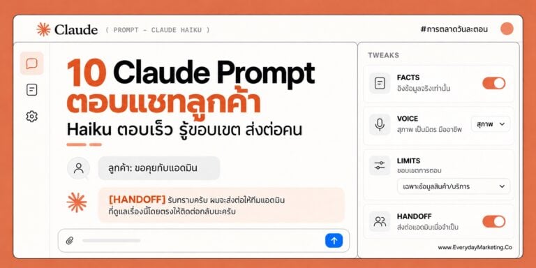Claude Prompt ตอบแชทลูกค้า 10 ตัว ด้วย Claude Haiku ตอบเร็ว ตอบจากข้อมูลร้านเท่านั้น และรู้ว่าเมื่อไหร่ต้องส่งต่อคน พร้อมต้นทุนแชท 10,000 บทสนทนาต่อเดือน