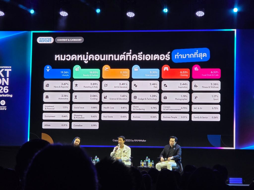 Content Marketing Trend 2026-2027